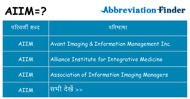 aiim का क्या अर्थ है