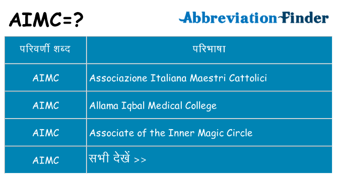 aimc का क्या अर्थ है