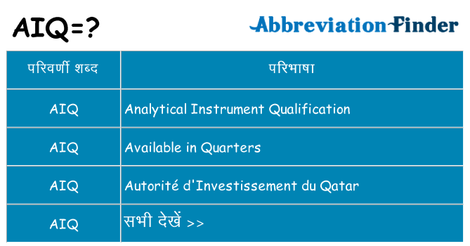 aiq का क्या अर्थ है