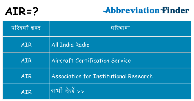 air का क्या अर्थ है