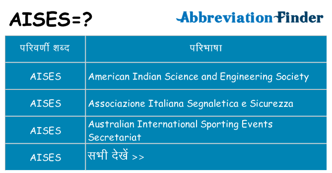 aises का क्या अर्थ है