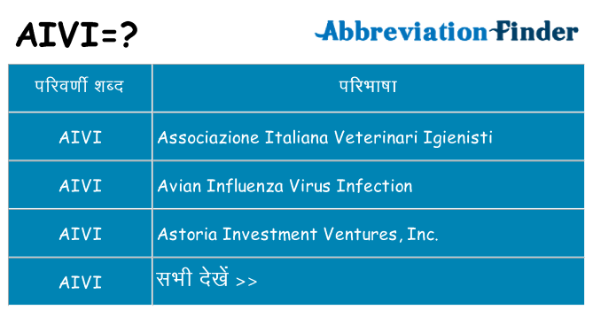 aivi का क्या अर्थ है