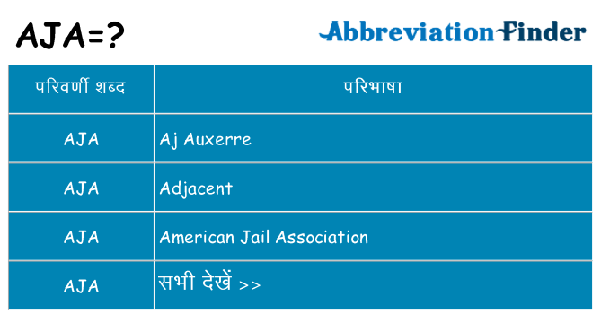 aja का क्या अर्थ है