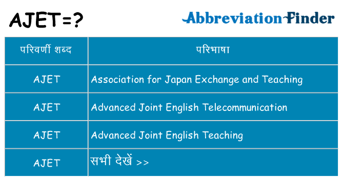 ajet का क्या अर्थ है