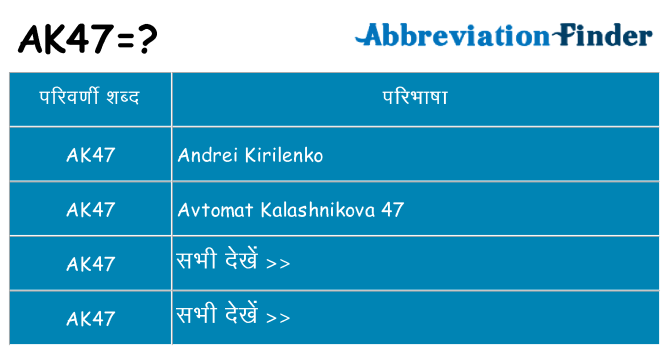 ak47 का क्या अर्थ है