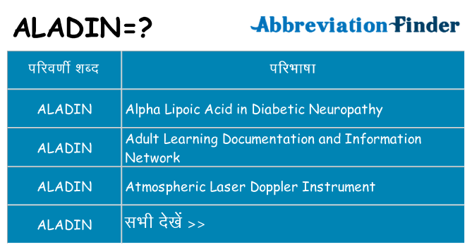 aladin का क्या अर्थ है