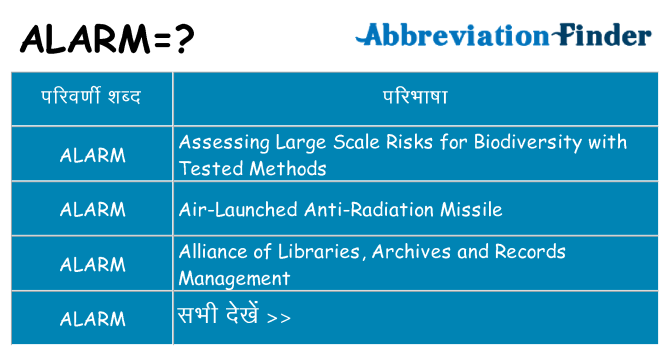 alarm का क्या अर्थ है