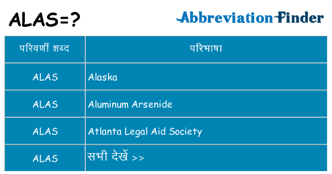 alas का क्या अर्थ है