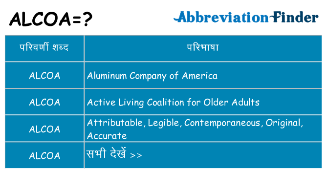 alcoa का क्या अर्थ है