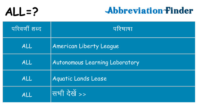 all का क्या अर्थ है
