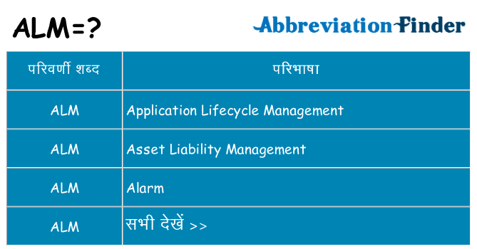 alm का क्या अर्थ है