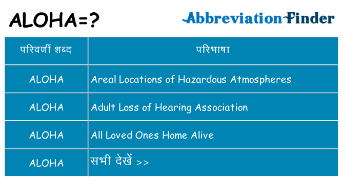 aloha का क्या अर्थ है