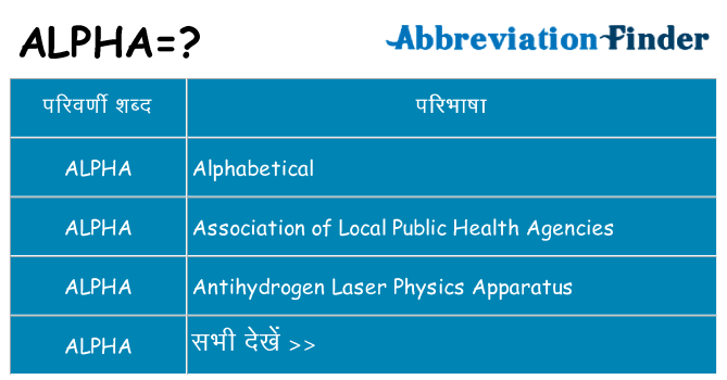 alpha का क्या अर्थ है