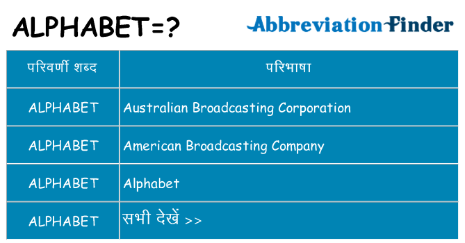 alphabet का क्या अर्थ है