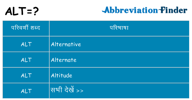 alt का क्या अर्थ है