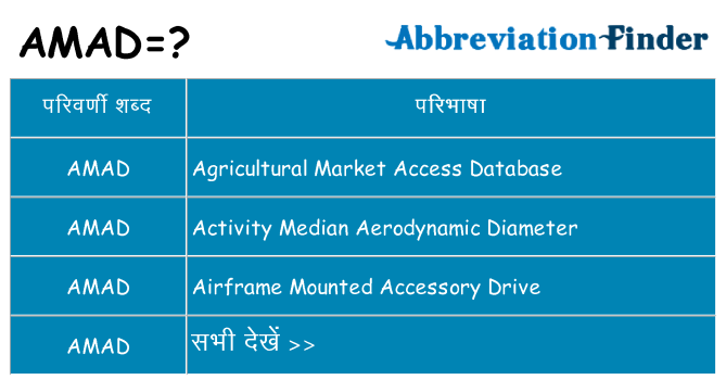 amad का क्या अर्थ है