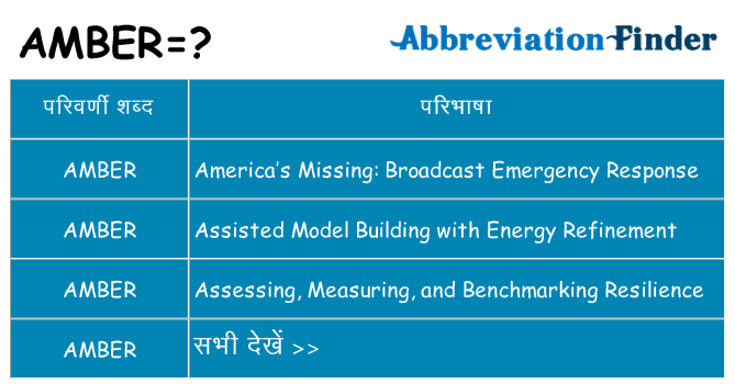 amber का क्या अर्थ है