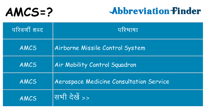 amcs का क्या अर्थ है