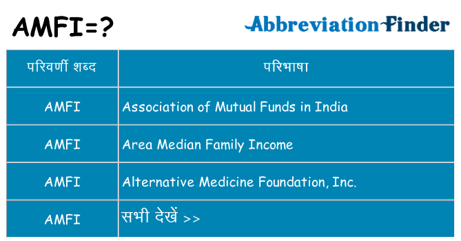 amfi का क्या अर्थ है