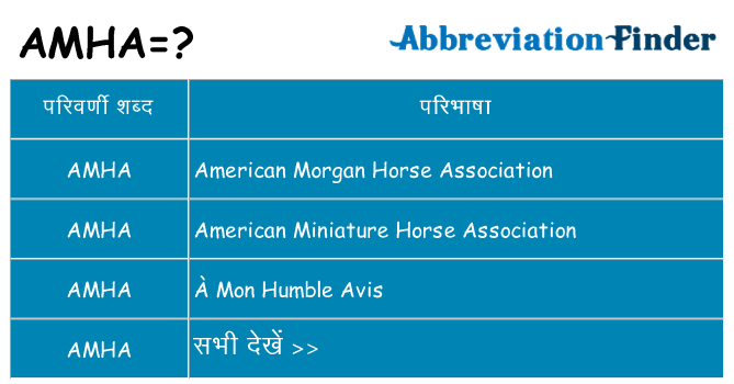 amha का क्या अर्थ है