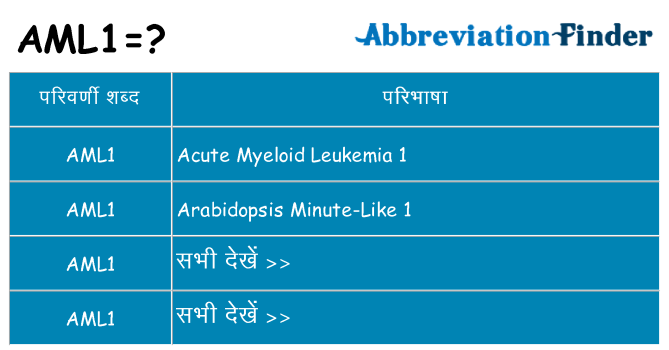 aml1 का क्या अर्थ है