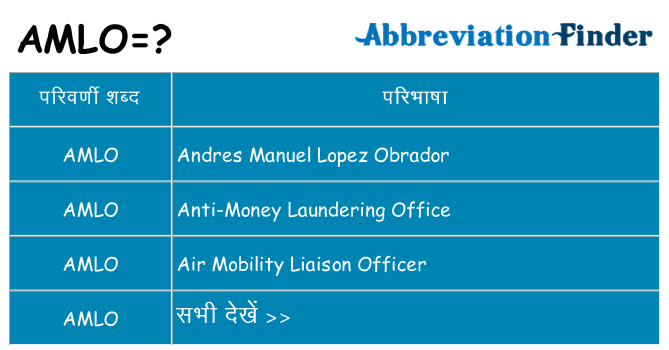 amlo का क्या अर्थ है