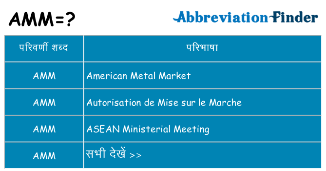 amm का क्या अर्थ है
