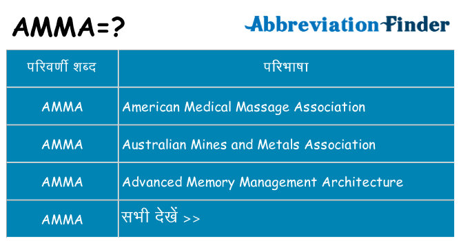 amma का क्या अर्थ है