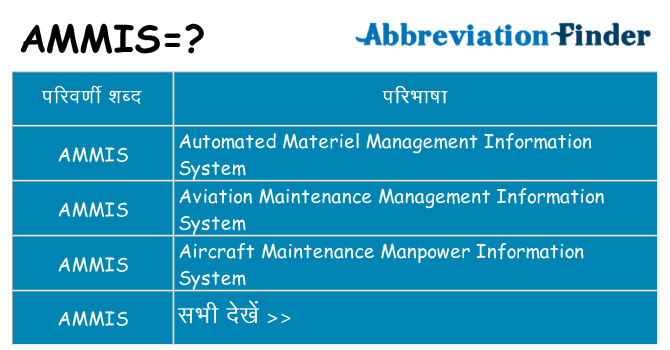 ammis का क्या अर्थ है