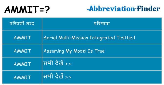 ammit का क्या अर्थ है