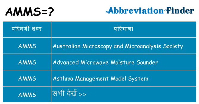 amms का क्या अर्थ है