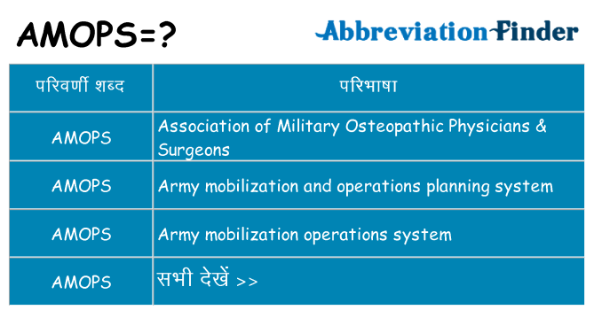 amops का क्या अर्थ है