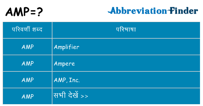 amp का क्या अर्थ है