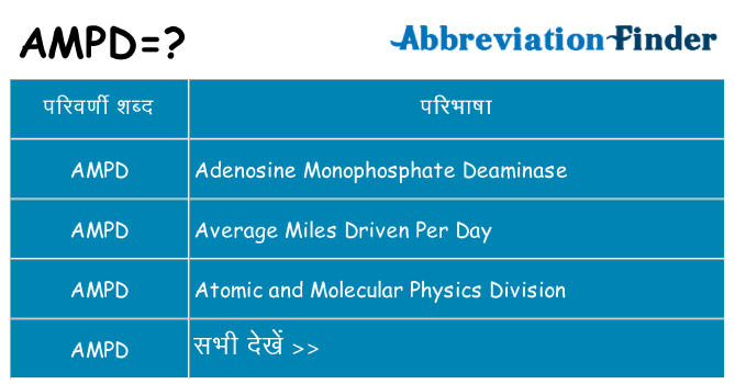 ampd का क्या अर्थ है