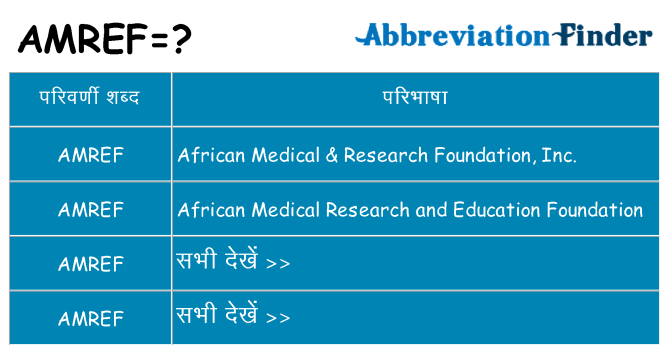 amref का क्या अर्थ है