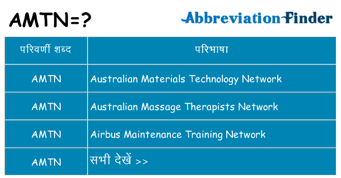 amtn का क्या अर्थ है