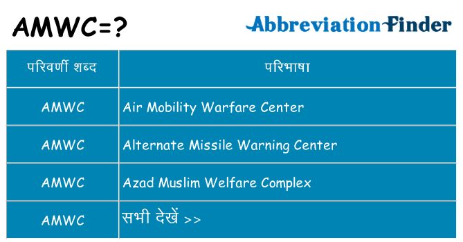 amwc का क्या अर्थ है