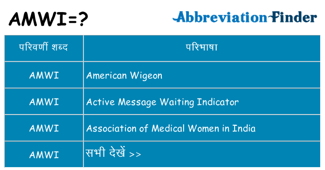 amwi का क्या अर्थ है