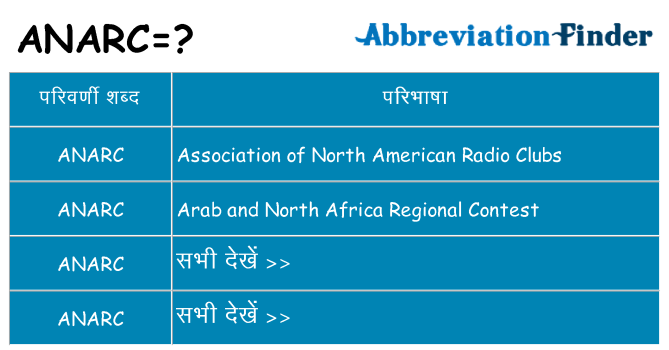 anarc का क्या अर्थ है