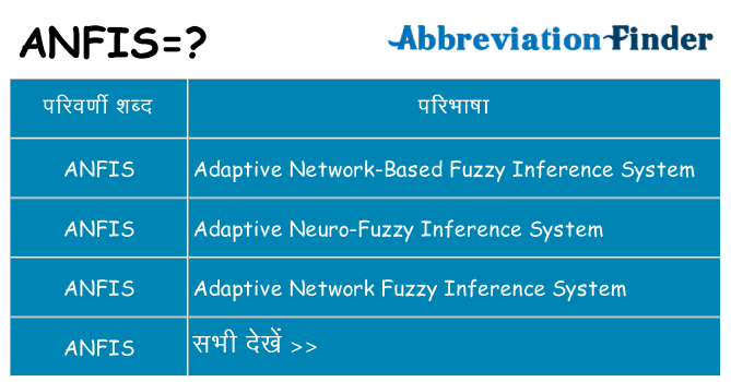 anfis का क्या अर्थ है