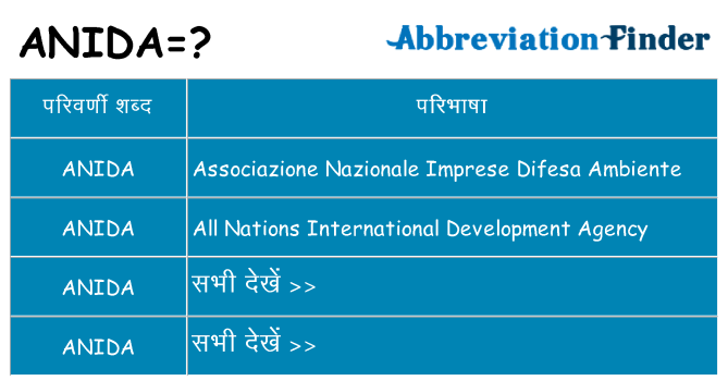 anida का क्या अर्थ है