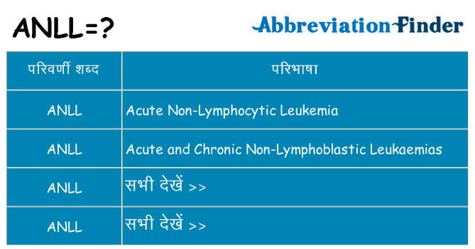 anll का क्या अर्थ है