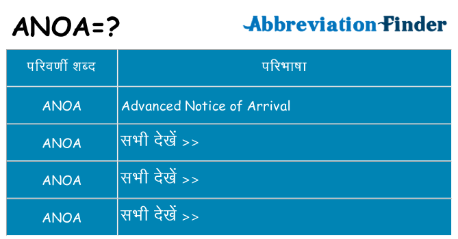anoa का क्या अर्थ है