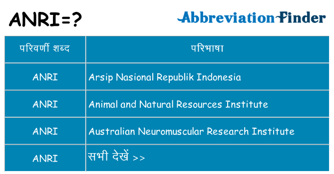 anri का क्या अर्थ है