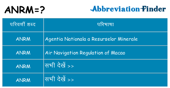 anrm का क्या अर्थ है
