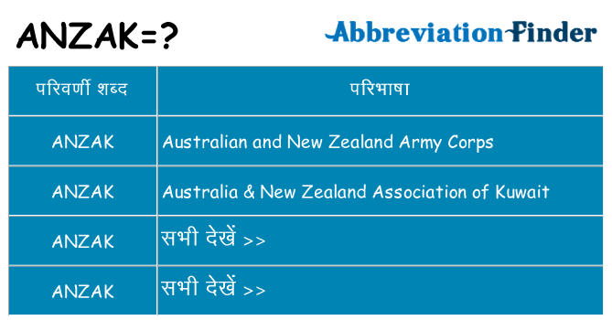 anzak का क्या अर्थ है