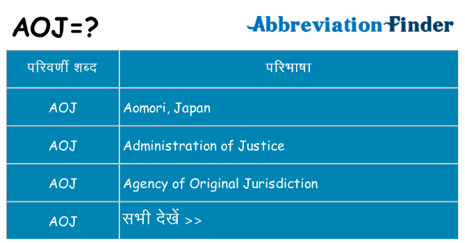 aoj का क्या अर्थ है