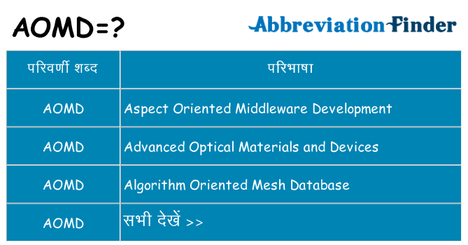 aomd का क्या अर्थ है