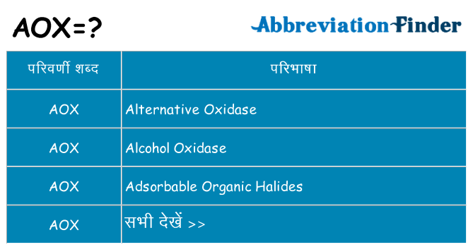 aox का क्या अर्थ है