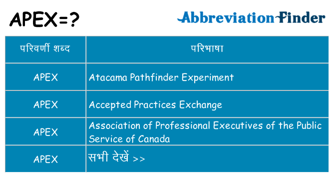 apex का क्या अर्थ है